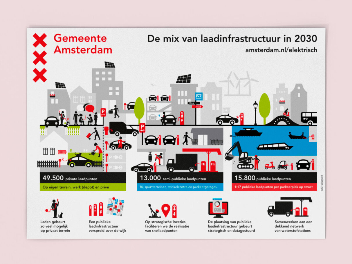 infographic laadinfrastructuur gemeente amsterdam